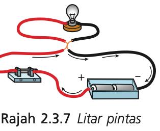 Litar pintas: dua wayar bocor bersentuhan tanpa melalui mentol