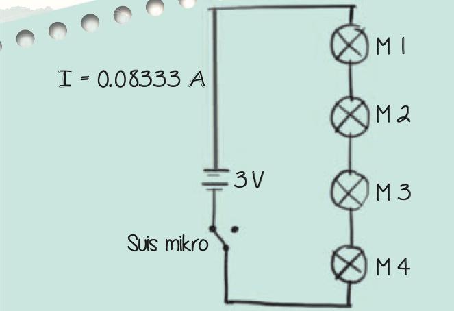 Litar skematik siri: bateri 3 V, suis mikro dan empat mentol M1 hingga M4, arus 0.08333 A