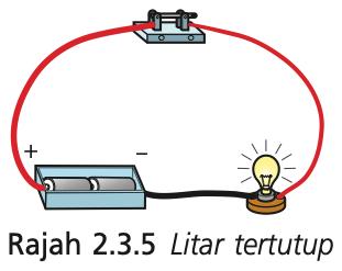Litar tertutup: bateri, suis dan mentol menyala