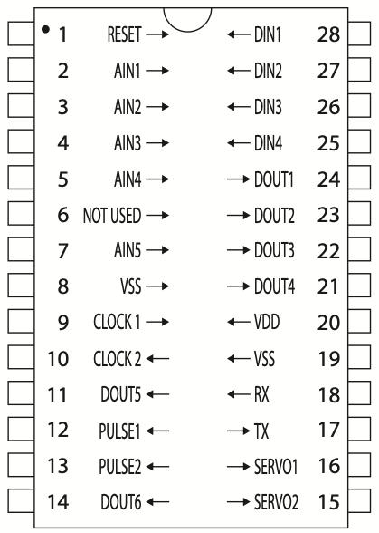 Gambar rajah 28 pin mikropengawal dengan label RESET, AIN1 hingga AIN5, DIN1 hingga DIN4, DOUT1 hingga DOUT6, VDD, VSS