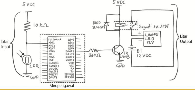 Litar skematik lampu kawalan penderia cahaya dengan LDR, mikropengawal, perintang 330 ohm, transistor, geganti dan lampu LED 12 V