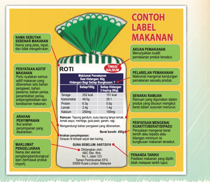 Contoh label roti dengan sembilan maklumat penting dinyatakan dalam kotak hijau