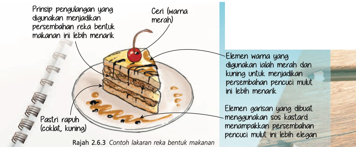 Lakaran sepotong kek berlapis dengan ceri merah di atas dan sos coklat di atas pinggan, dengan penerangan