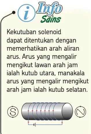 Kekutuban solenoid ditentukan oleh arah aliran arus