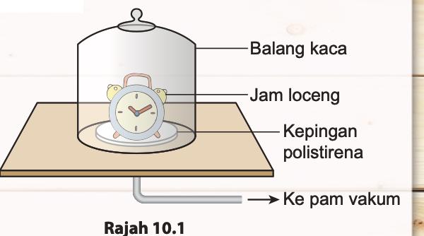 Jam loceng di dalam balang kaca di atas kepingan polistirena, disambung ke pam vakum