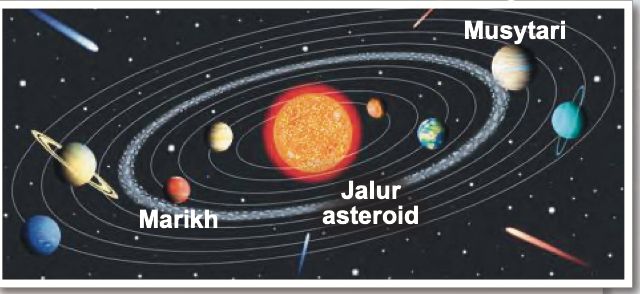 Sistem suria dengan jalur asteroid di antara orbit Marikh dan Musytari
