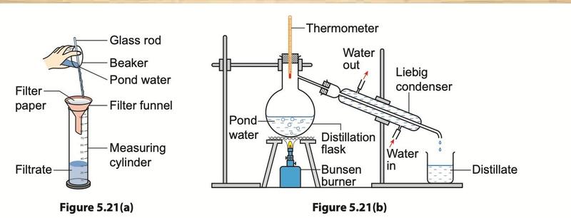 Filtering pond water through a funnel into a measuring cylinder, and distilling pond water with a distillation flask and Liebig condenser