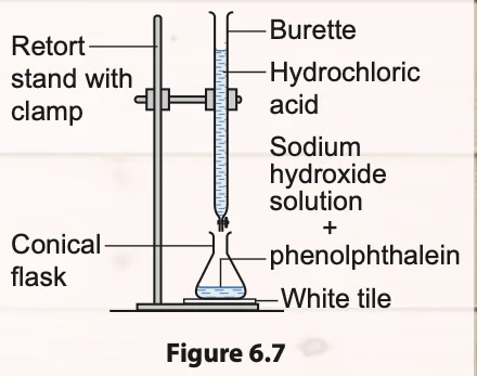 Burette of hydrochloric acid above a conical flask of sodium hydroxide solution with phenolphthalein on a white tile, held by a retort stand