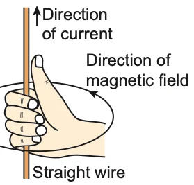 Right hand gripping a straight wire, thumb along the current