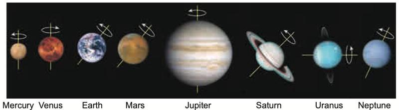 The eight planets in a row, each with its tilted axis of rotation drawn; Uranus is tilted almost on its side