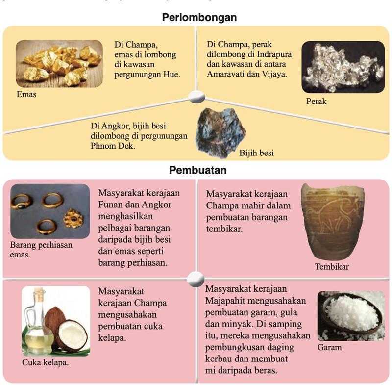 Gambar emas, perak, bijih besi, barang perhiasan, tembikar, cuka kelapa dan garam dengan keterangan kerajaan