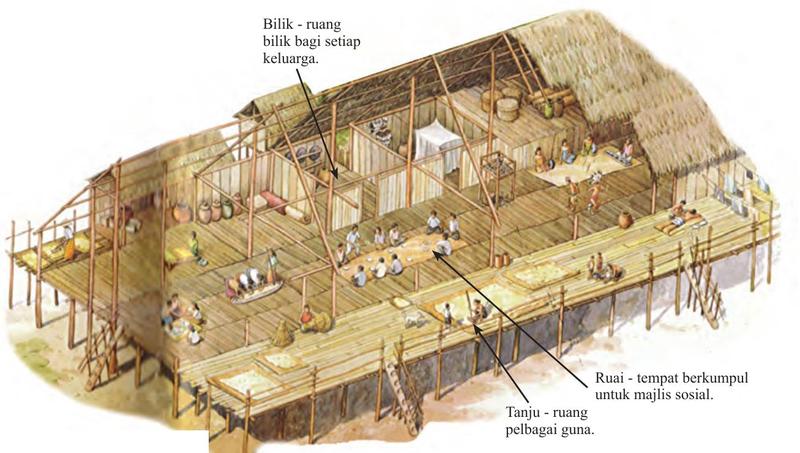 Ilustrasi rumah panjang Iban dengan bilik, ruai dan tanju