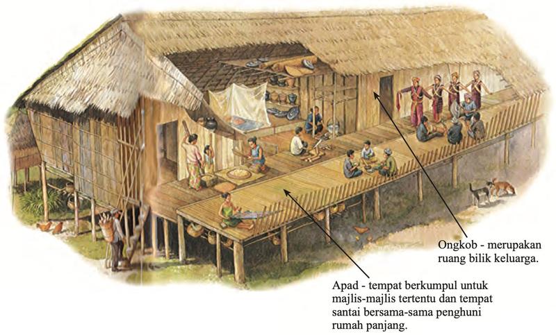 Ilustrasi rumah panjang Rungus dengan ongkob dan apad