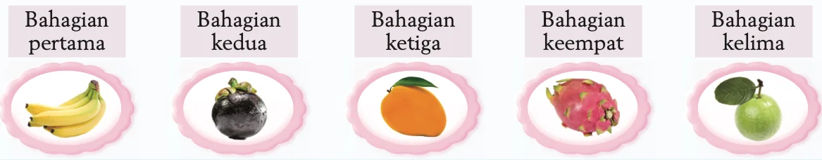 Lima bahagian ruang jualan buah-buahan: bahagian pertama pisang, kedua manggis, ketiga mangga, keempat buah naga dan kelima jambu