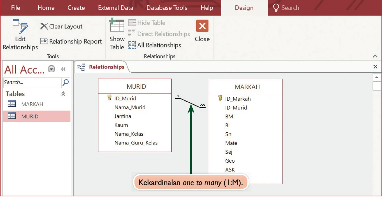 Tetingkap Relationships dengan MURID dan MARKAH