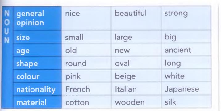 Table of adjective order before a noun: general opinion (nice, beautiful, strong), size (small, large, big), age (old, new, ancient), shape (round, oval, long), colour (pink, beige, white), nationality (French, Italian, Japanese), material (cotton, wooden, silk)