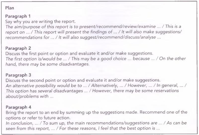 Textbook plan for a report: paragraph 1 say why you are writing; 2 first point or option; 3 second point or option; 4 sum up and recommend