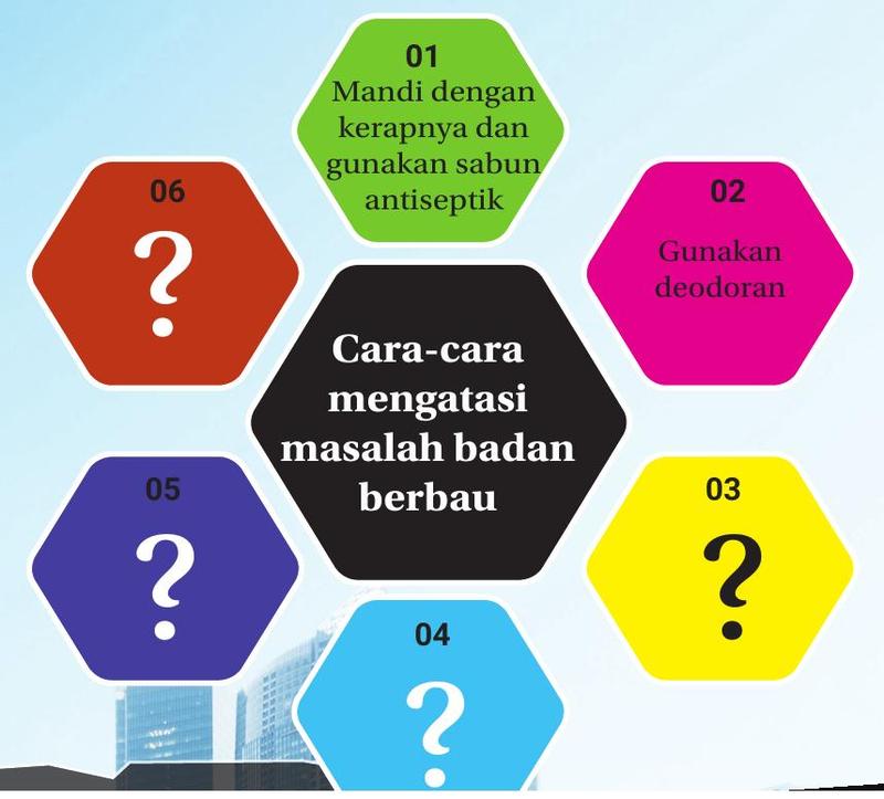 Enam heksagon cara mengatasi masalah badan berbau; hanya 01 dan 02 sudah dijawab