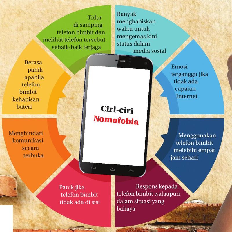 Roda lapan ciri nomofobia mengelilingi sebuah telefon bimbit