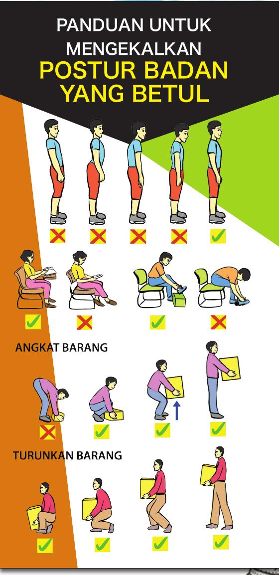 Risalah postur badan: lima lelaki berdiri (hanya yang terakhir betul), cara duduk membaca dan mengikat kasut, cara mengangkat dan menurunkan kotak dengan tanda betul dan salah