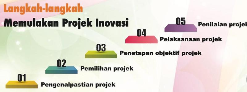 Lima langkah memulakan projek inovasi: 01 pengenalpastian projek, 02 pemilihan projek, 03 penetapan objektif projek, 04 pelaksanaan projek, 05 penilaian projek