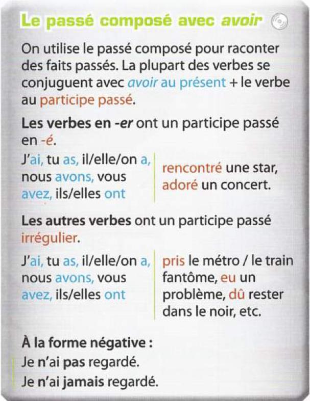 Grammar box: the passé composé with avoir, with the present of avoir, regular participles in -é, irregular participles pris, eu, dû and the negative