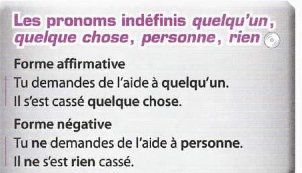 Textbook box: affirmative form with quelqu'un and quelque chose, negative form with ne... personne and ne... rien