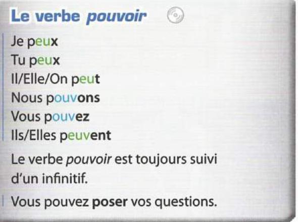 Box showing the present of the verb pouvoir: je peux, tu peux, il elle on peut, nous pouvons, vous pouvez, ils elles peuvent