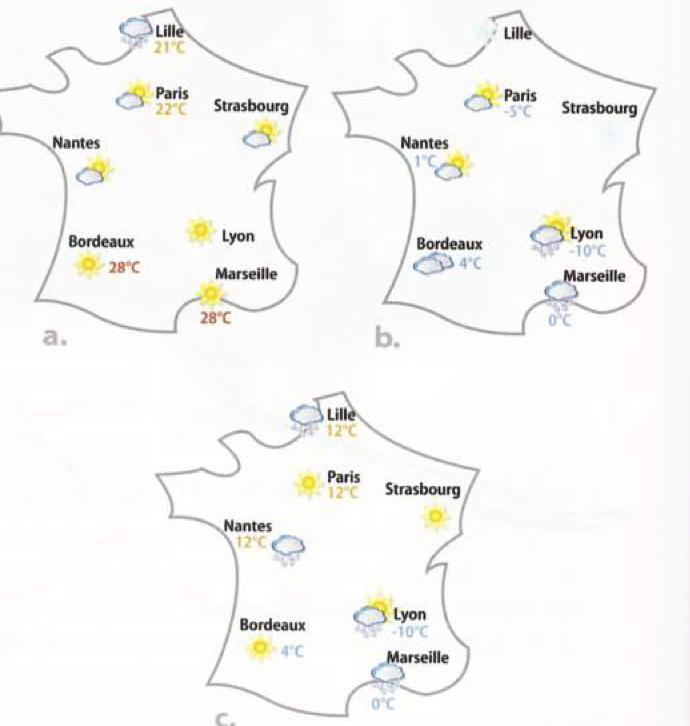 Three weather maps of France, a, b and c, with temperatures: a, 21 to 28 degrees; b, Paris -5, Lyon -10; c, Paris 12, Lille 12, Lyon -10