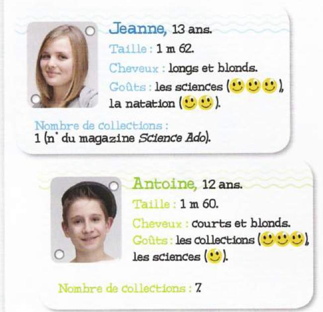Two profile cards: Jeanne, 13 years old, 1 m 62, long blond hair, likes science and swimming; Antoine, 12 years old, 1 m 60, short blond hair, likes collections and science