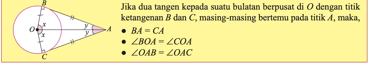 Buku teks: dua tangen AB dan AC dengan titik ketangenan B dan C; BA sama dengan CA, sudut BOA sama dengan sudut COA dan sudut OAB sama dengan sudut OAC
