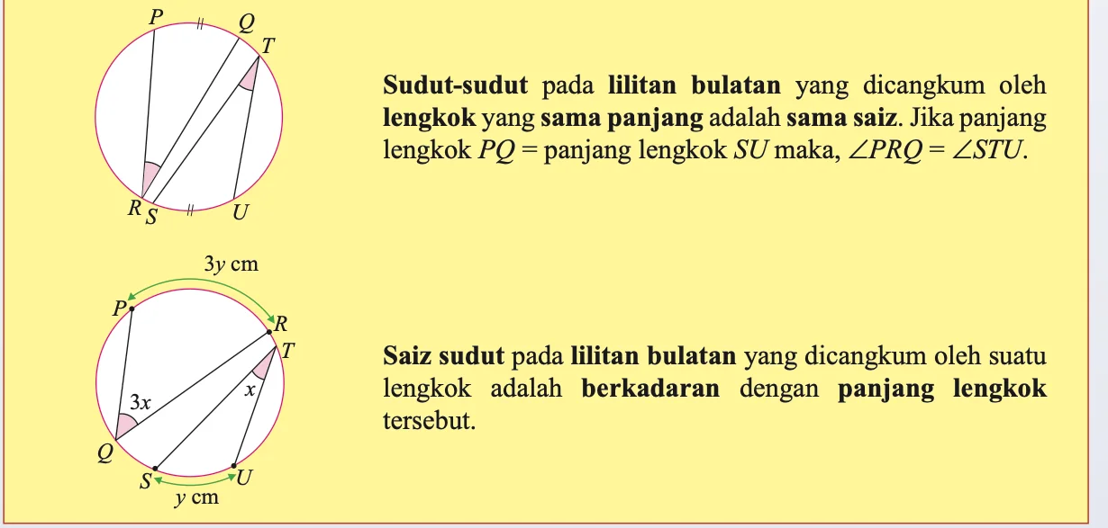 Buku teks: sudut pada lilitan yang dicangkum oleh lengkok sama panjang adalah sama saiz, dan saiz sudut berkadaran dengan panjang lengkok
