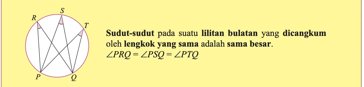Ringkasan buku teks: sudut PRQ, PSQ dan PTQ pada lilitan yang dicangkum oleh lengkok PQ adalah sama besar