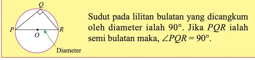 Buku teks: PQR ialah semi bulatan dengan PR diameter, maka sudut PQR ialah 90 darjah