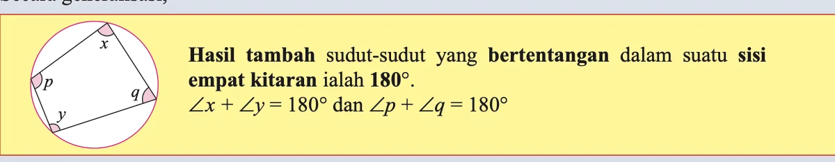 Buku teks: hasil tambah sudut bertentangan dalam sisi empat kitaran ialah 180 darjah; x tambah y sama dengan 180 darjah dan p tambah q sama dengan 180 darjah