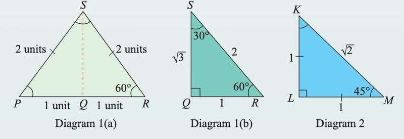 An equilateral triangle PRS with side 2 units cut in half by SQ; the half triangle has sides 1, root 3 and 2 with angles 30 and 60 degrees; and an isosceles right-angled triangle KLM with legs 1 and hypotenuse root 2 with a 45 degree angle
