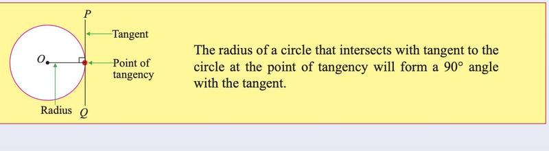 Textbook: the radius to the point of tangency makes a 90 degree angle with the tangent