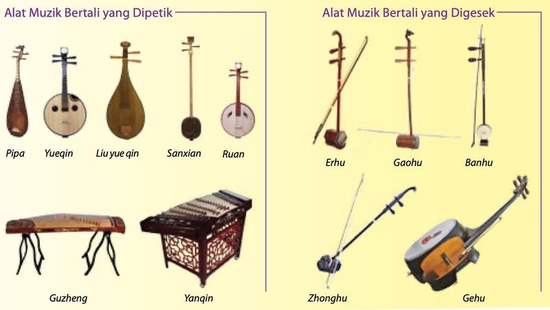 Gambar alat muzik bertali dipetik dan digesek Orkestra Cina Moden dengan nama