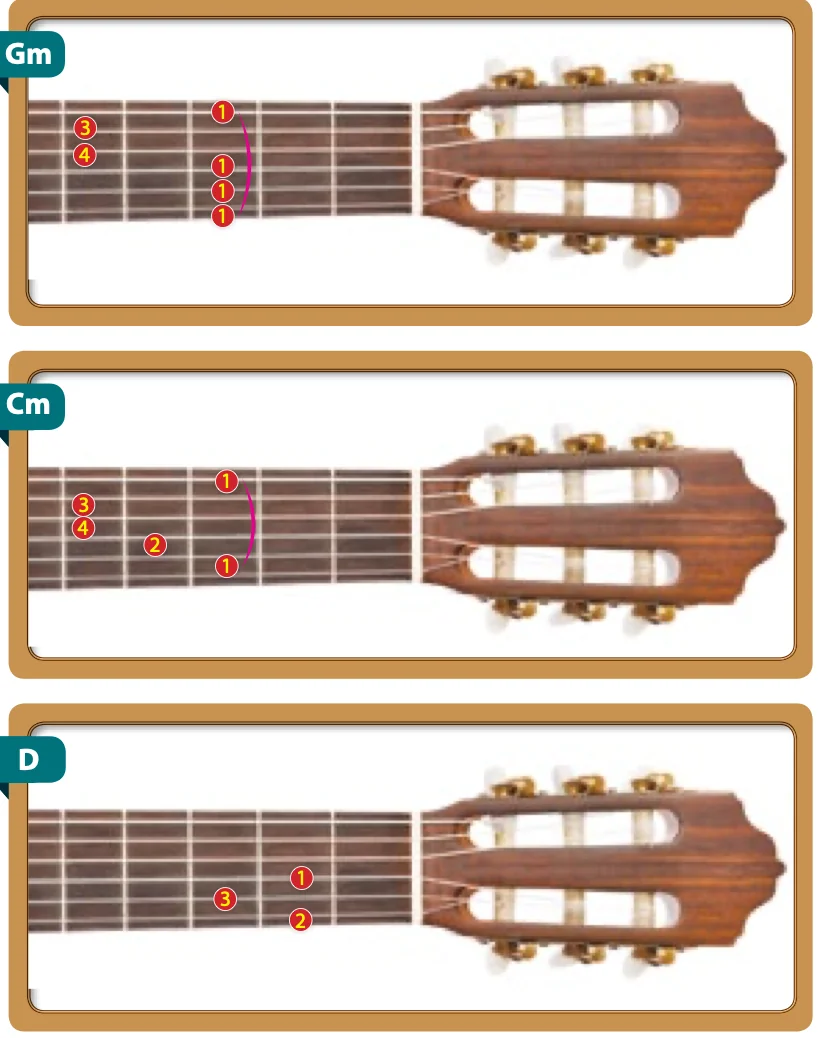 Papan jari gitar menunjukkan penjarian kord Gm, Cm dan D dengan nombor jari