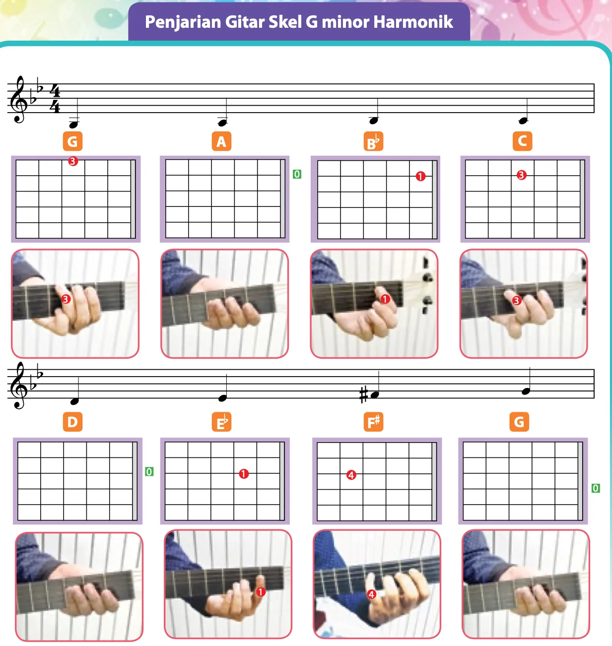 Penjarian gitar skel G minor harmonik: not G, A, B flat, C, D, E flat, F sharp dan G dengan rajah papan jari