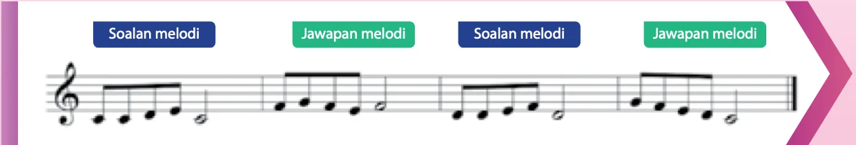 Dua soalan melodi dan dua jawapan melodi dengan corak irama yang sama tetapi pic berbeza
