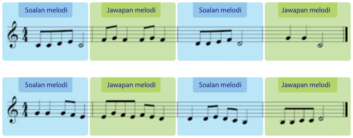 Soalan melodi dan jawapan melodi yang berbeza dari segi irama dan pic