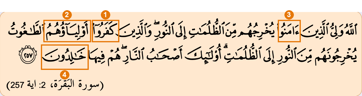 Surah al-Baqarah, 2: ayat 257, dengan empat kalimah bertanda kotak jingga bernombor 1 hingga 4