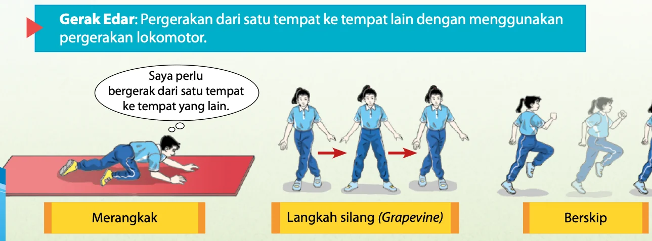 Gerak edar: merangkak, langkah silang dan berskip