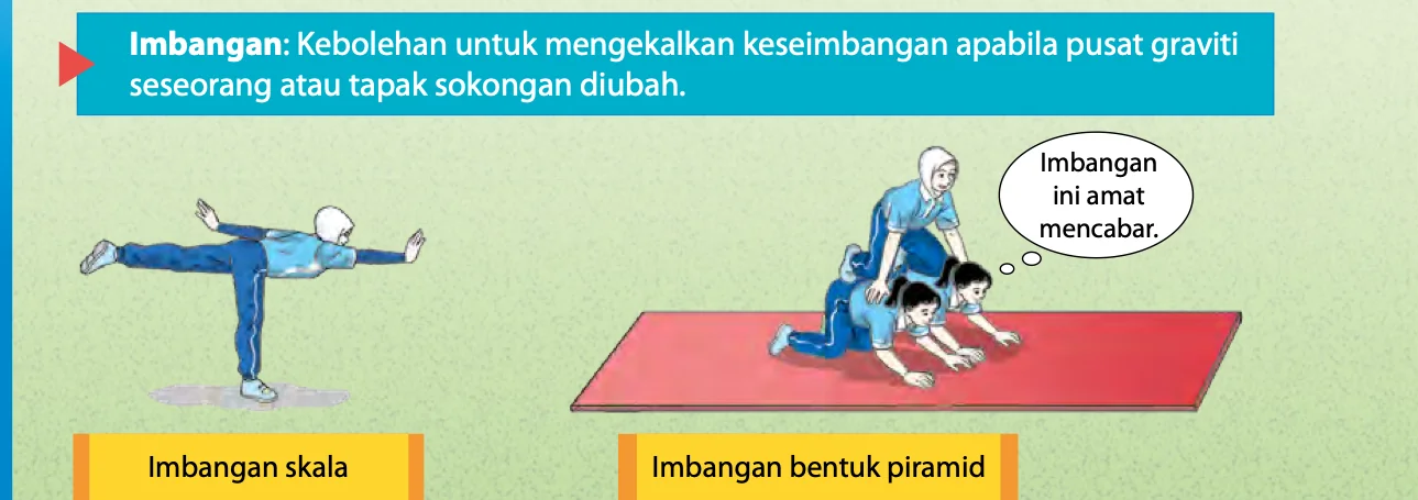 Imbangan skala dan imbangan bentuk piramid