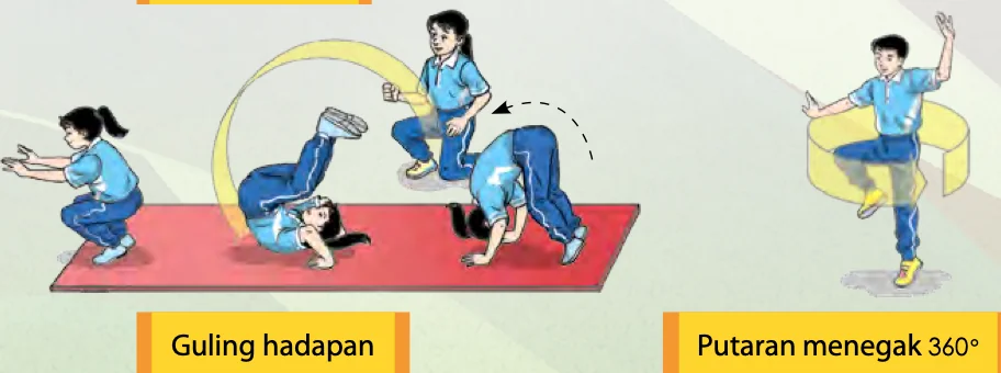 Guling hadapan dan putaran menegak 360 darjah