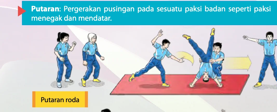 Putaran roda