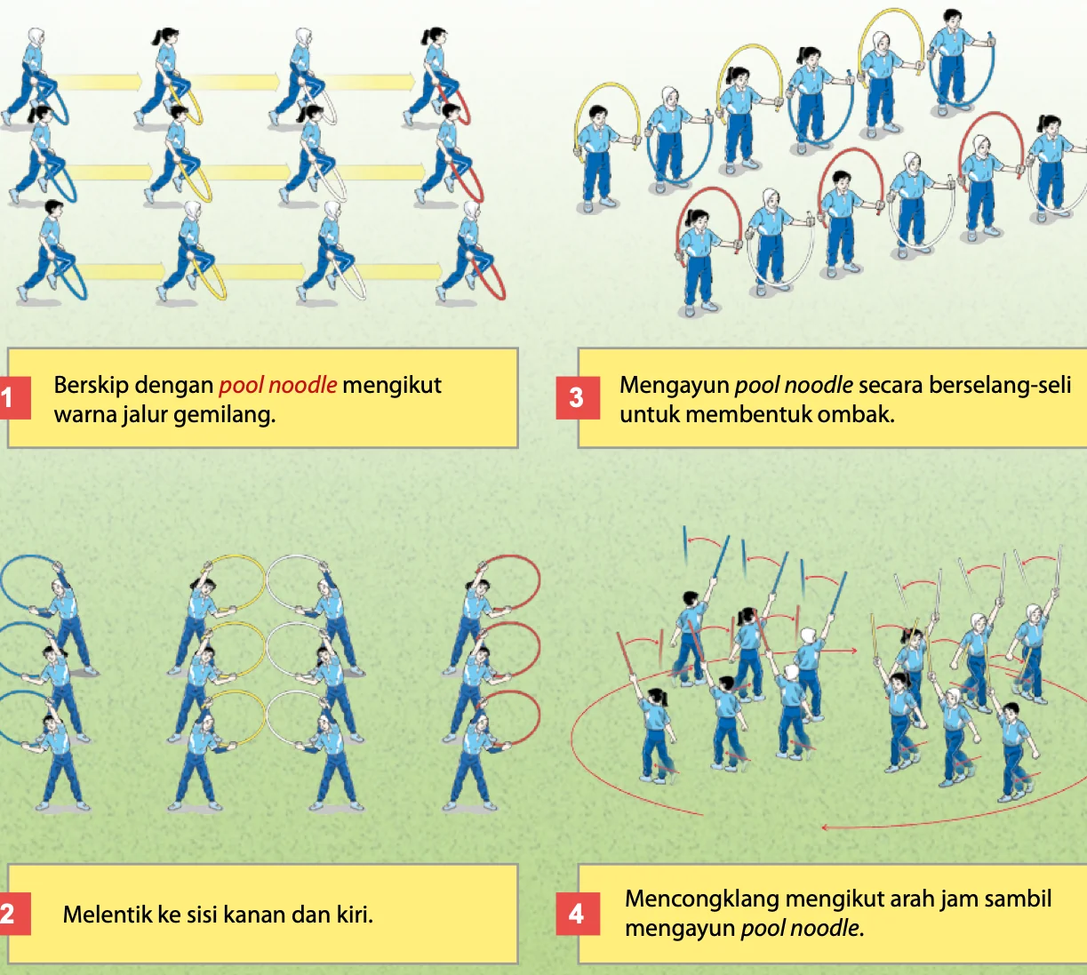 Empat susunan pergerakan kreatif dengan pool noodle berwarna: berskip, melentik, mengayun berselang-seli dan mencongklang mengikut arah jam