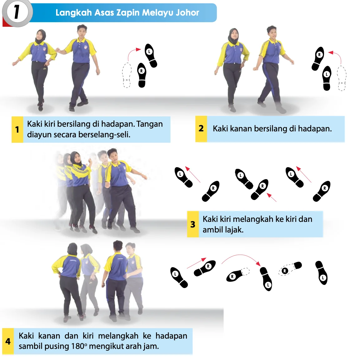 Empat langkah asas Zapin Melayu Johor dengan gambar penari dan tapak kaki kiri (L) dan kanan (R)
