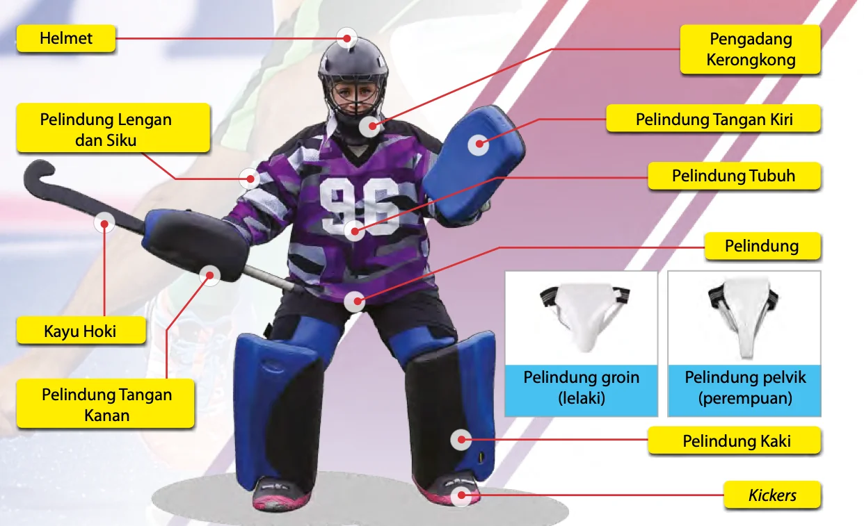 Kelengkapan penjaga gawang hoki dengan label helmet, pengadang kerongkong, pelindung tubuh, pelindung kaki dan kickers
